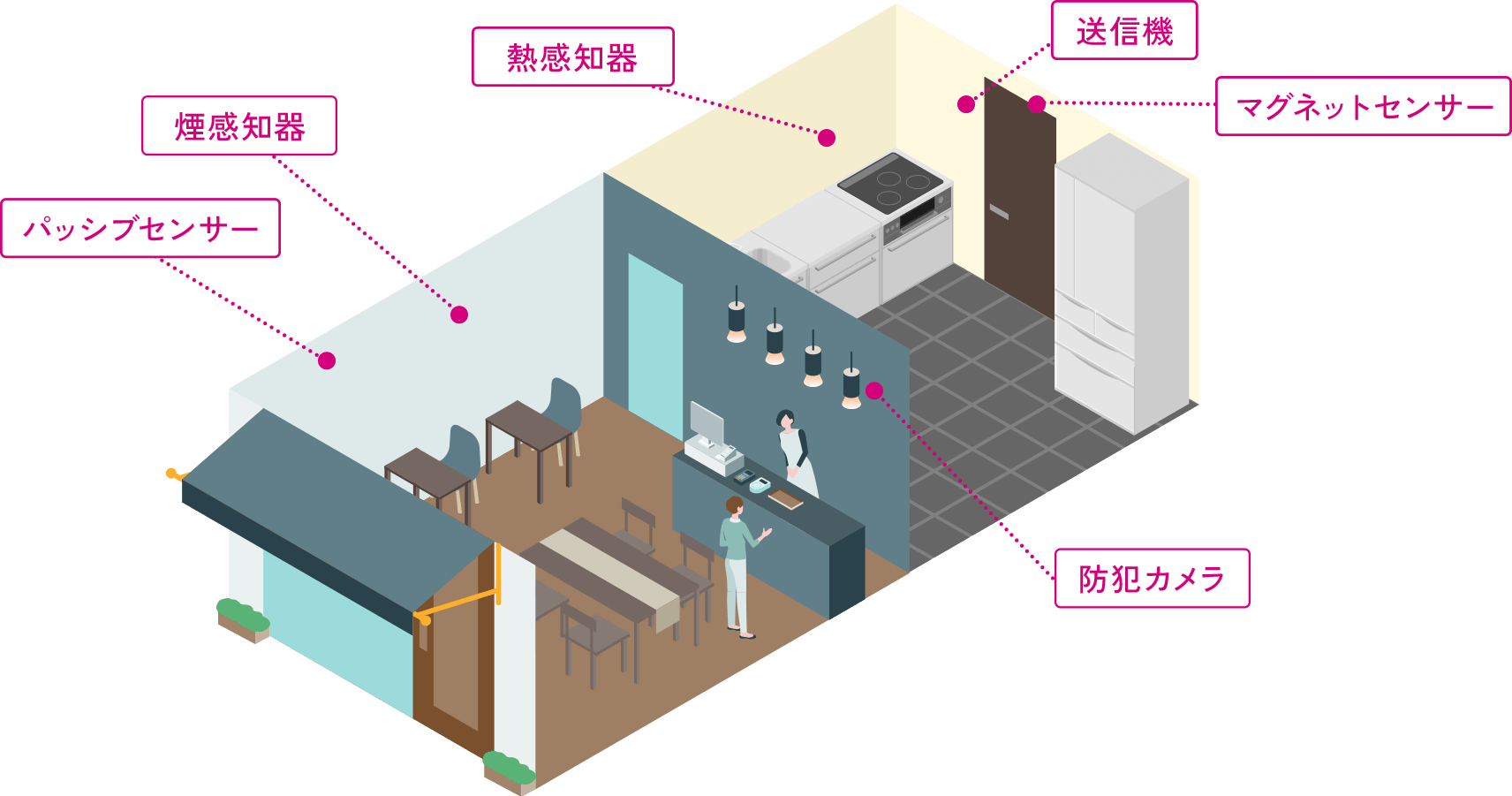 オフィスセキュリティ警備機器設置例