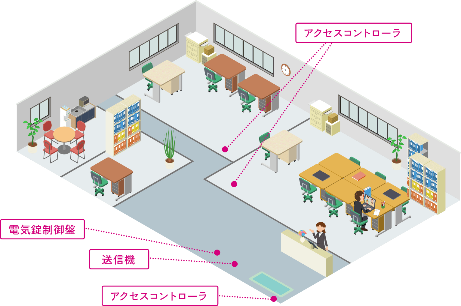 施設内のテナント